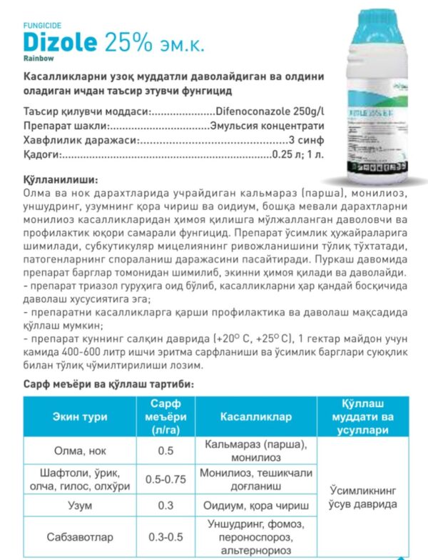 Dizole 25% em.k.