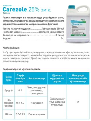 Carezole 25% em.k.