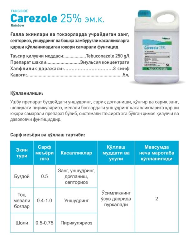 Carezole 25% em.k.