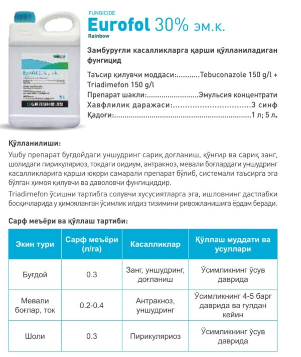 Eurofol 30% em.k.
