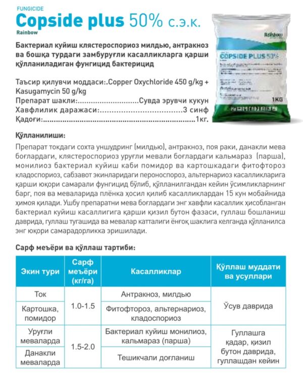 Copside Plus 50% s.e.k.