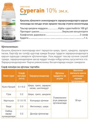 Cyperain 10% em.k.