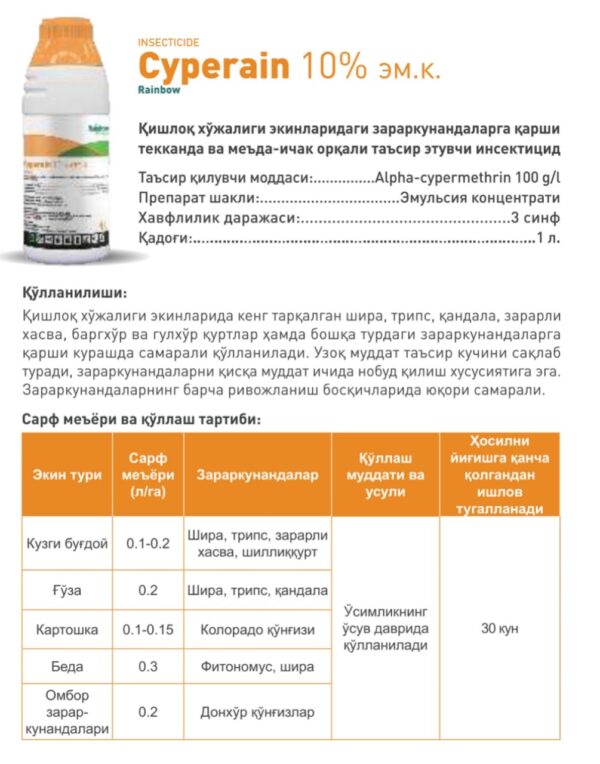 Cyperain 10% em.k.