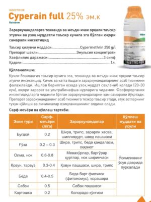Cyperain Full 25% em.k