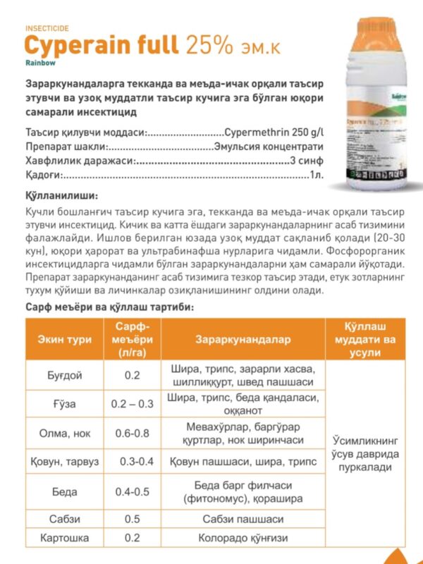 Cyperain Full 25% em.k