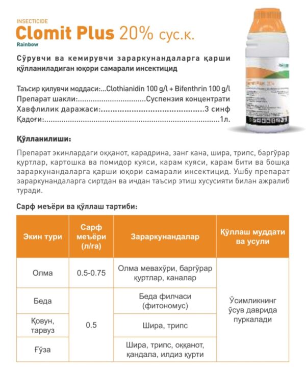 Clomit Plus 20% sus.k.