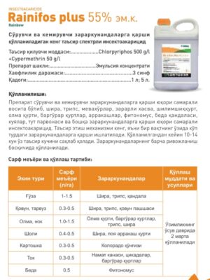 Rainifos Plus 55% em.k